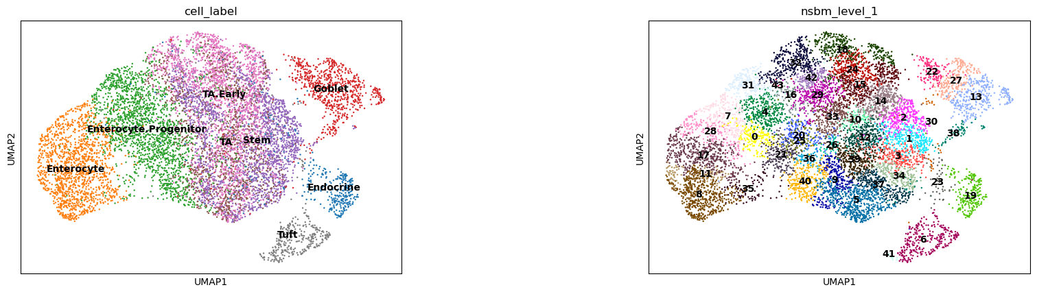 <Figure size 1920x480 with 2 Axes>