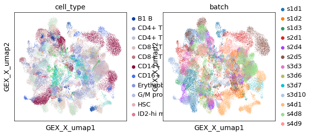 <Figure size 695.52x288 with 2 Axes>