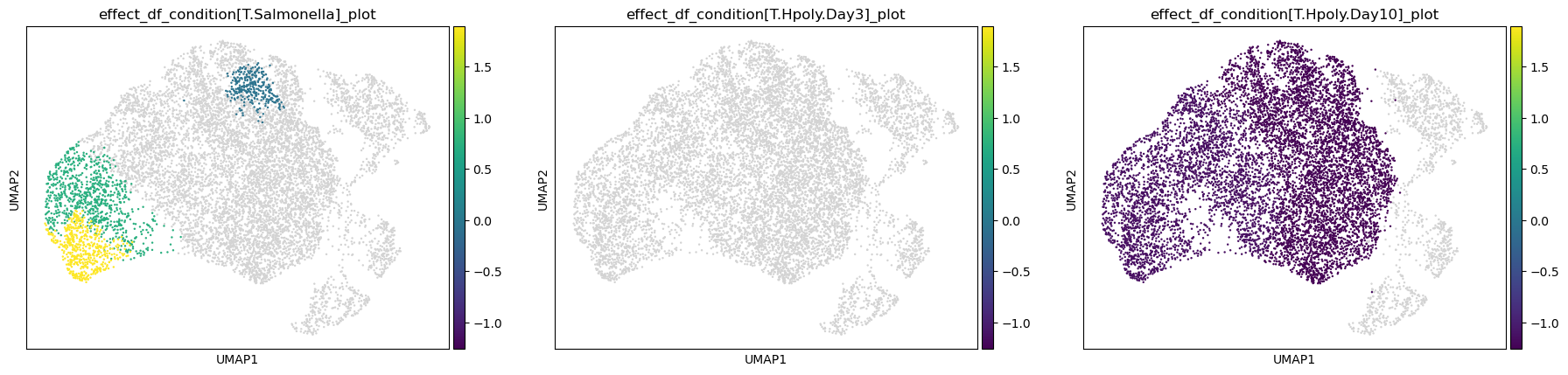 <Figure size 2183.4x480 with 6 Axes>