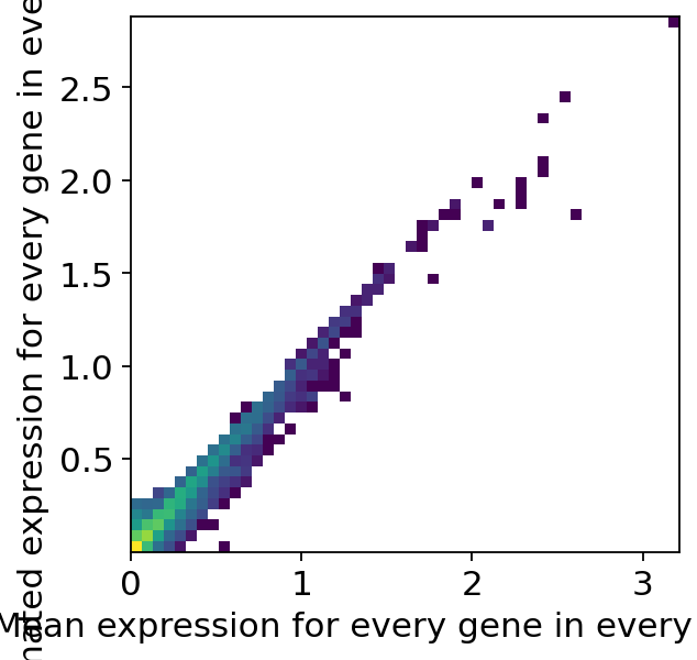 <Figure size 320x320 with 1 Axes>