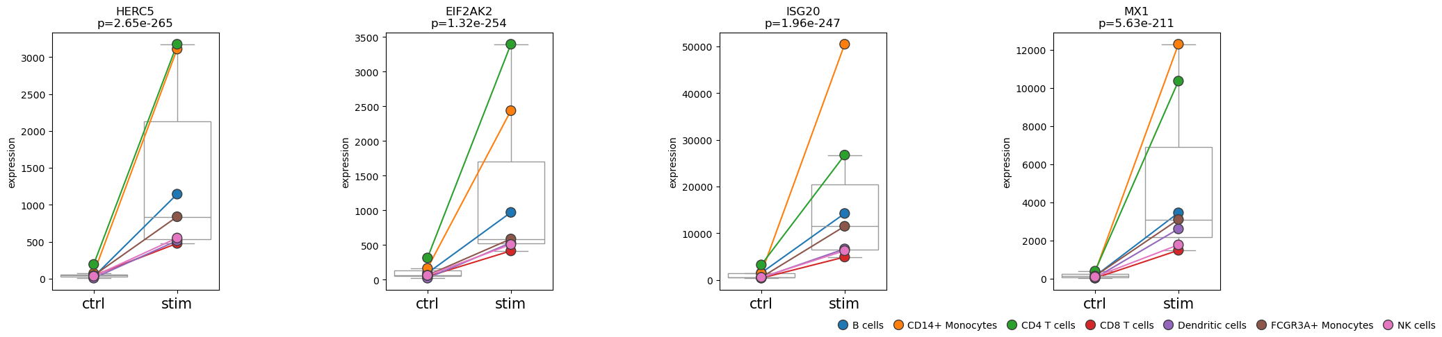 <Figure size 2000x500 with 4 Axes>