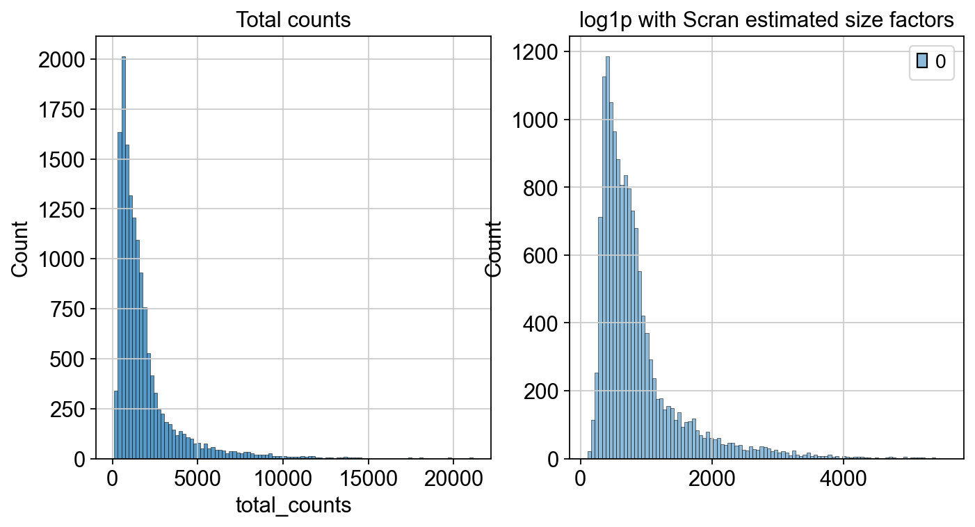 <Figure size 800x400 with 2 Axes>