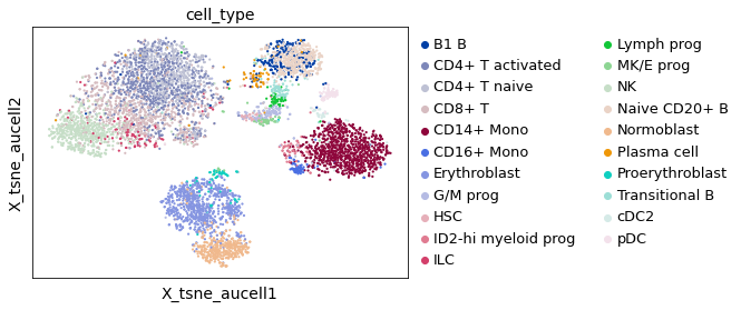 <Figure size 432x288 with 1 Axes>