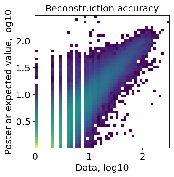 <Figure size 320x320 with 1 Axes>