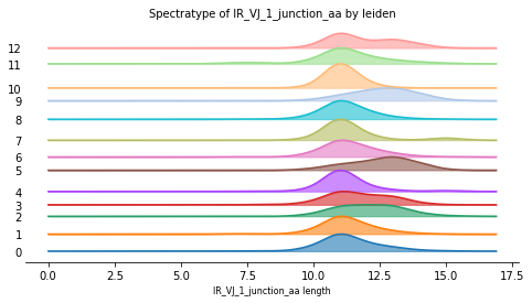 <Figure size 576x288 with 1 Axes>