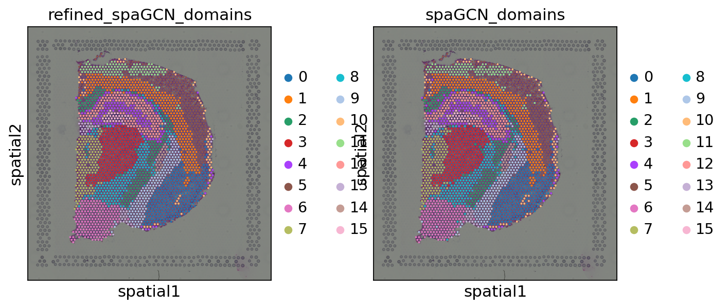 <Figure size 772.8x320 with 2 Axes>