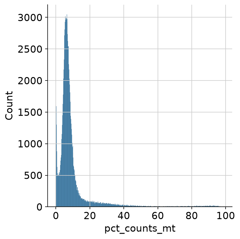<Figure size 400x400 with 1 Axes>