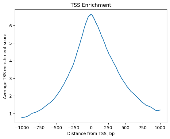 <Figure size 640x480 with 1 Axes>