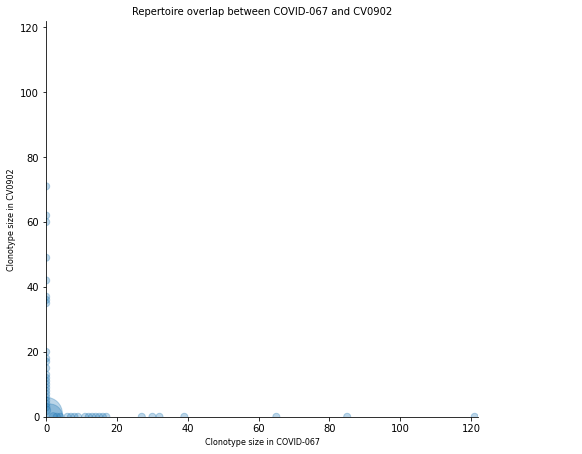 <Figure size 720x720 with 1 Axes>