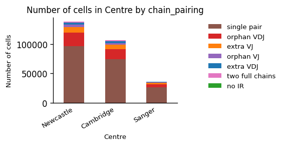 <Figure size 412.8x309.6 with 1 Axes>