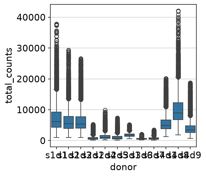 <Figure size 320x320 with 1 Axes>