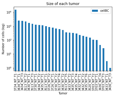 <Figure size 432x288 with 1 Axes>