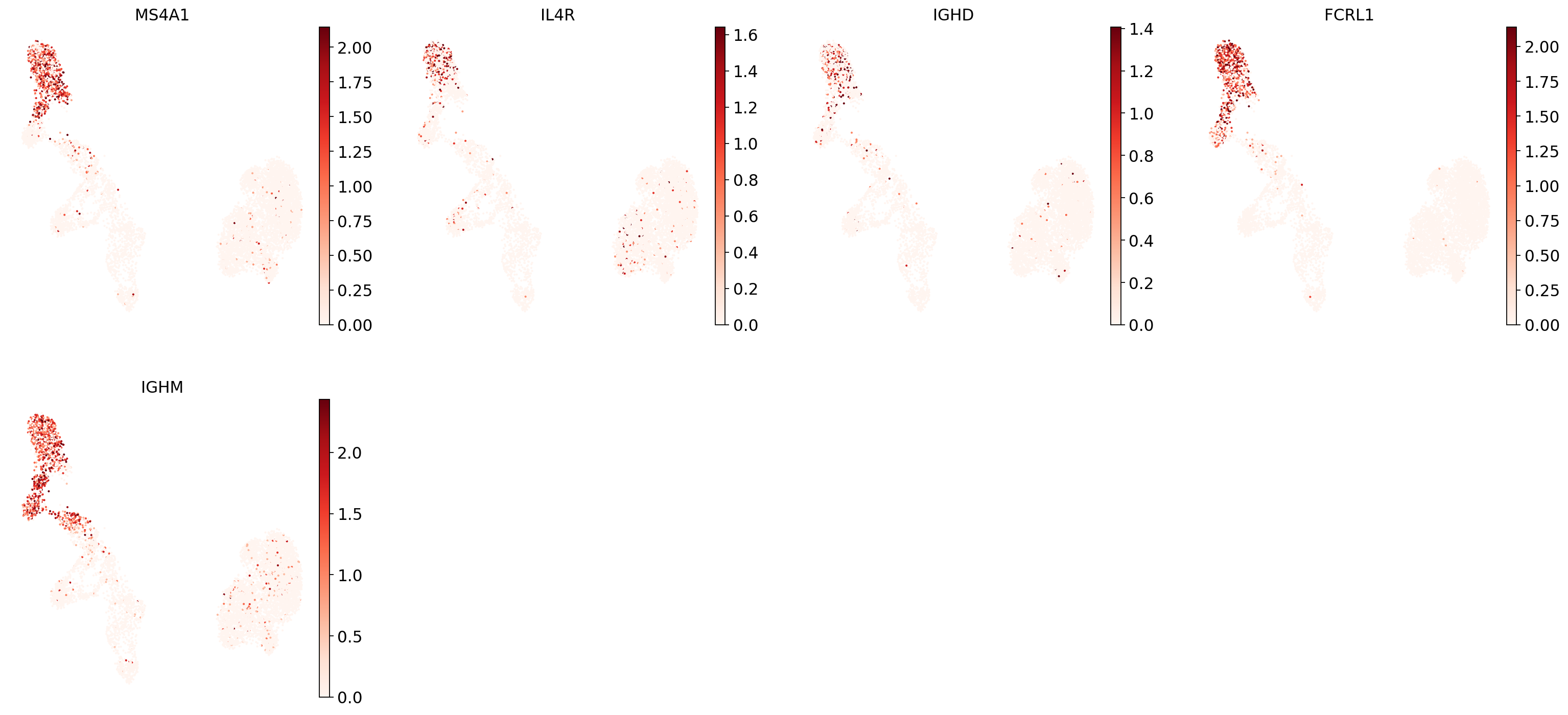 <Figure size 1872x800 with 10 Axes>