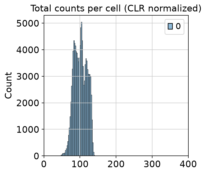 <Figure size 320x320 with 1 Axes>