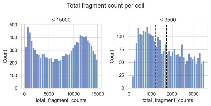 <Figure size 700x350 with 2 Axes>