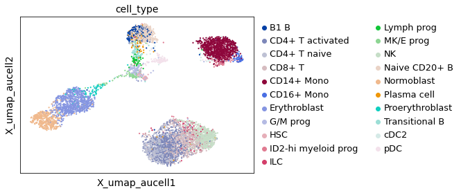 <Figure size 432x288 with 1 Axes>