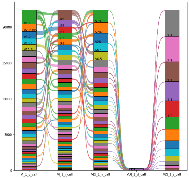 <Figure size 720x720 with 1 Axes>