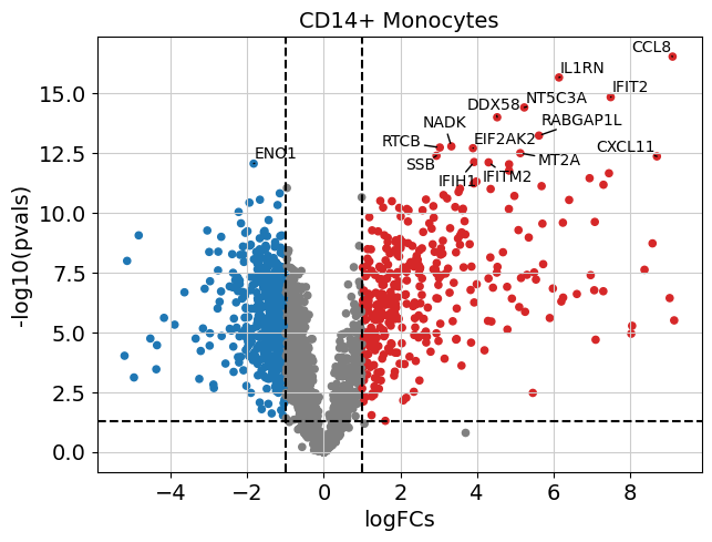 <Figure size 700x500 with 1 Axes>