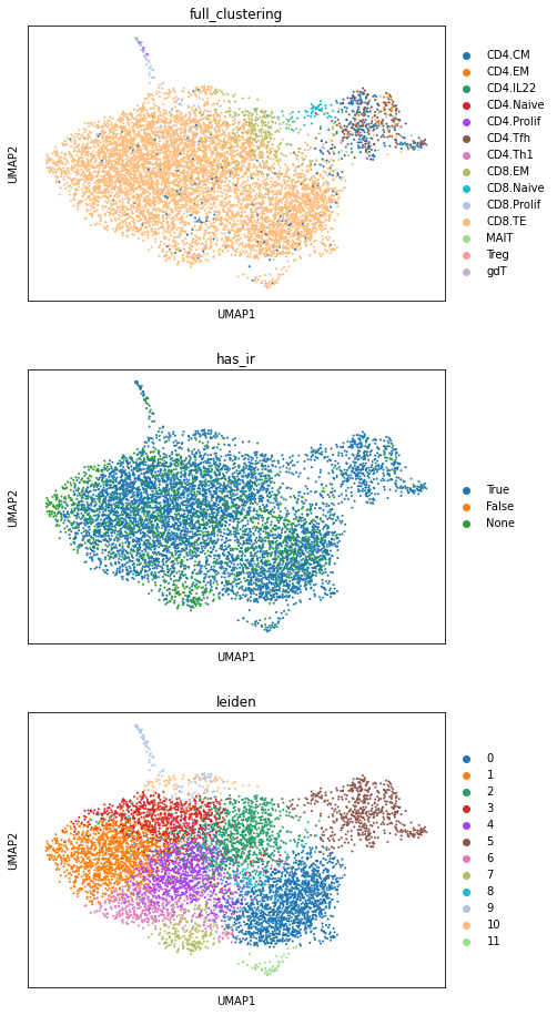 <Figure size 524.016x1036.8 with 3 Axes>