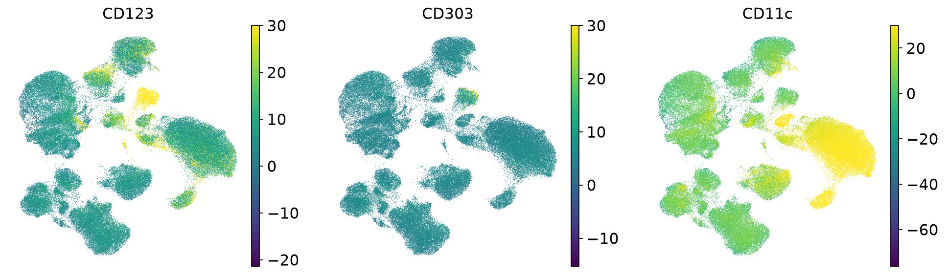 <Figure size 1159.2x320 with 6 Axes>
