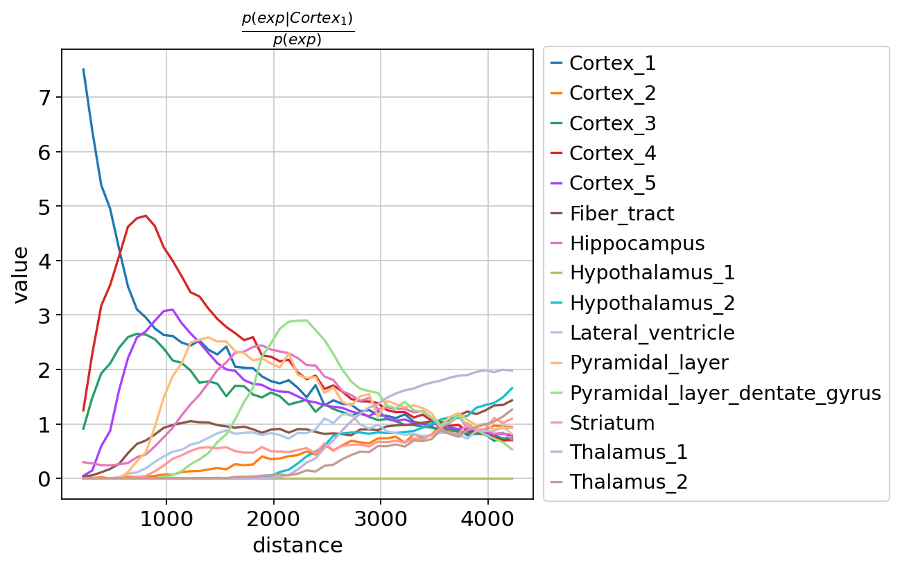 <Figure size 640x400 with 1 Axes>