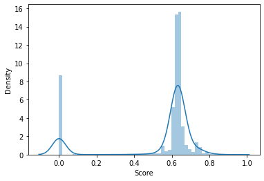 <Figure size 432x288 with 1 Axes>