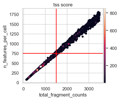 <Figure size 464.18x350 with 2 Axes>