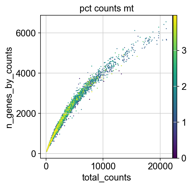<Figure size 361x320 with 2 Axes>