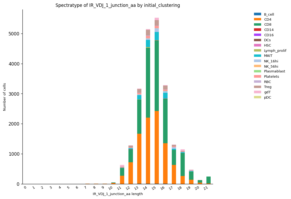 <Figure size 1200x1200 with 1 Axes>