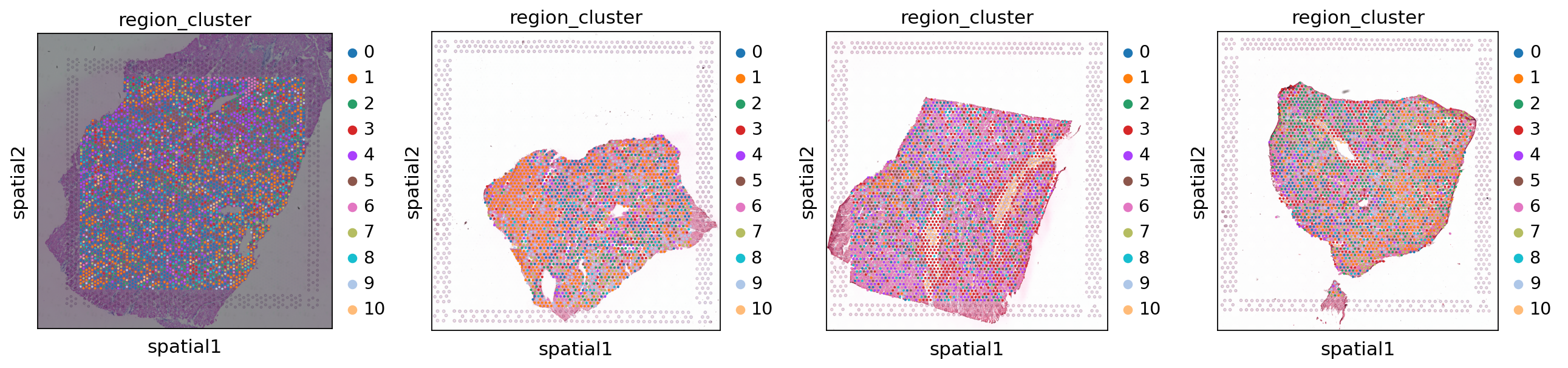 <Figure size 1545.6x320 with 4 Axes>