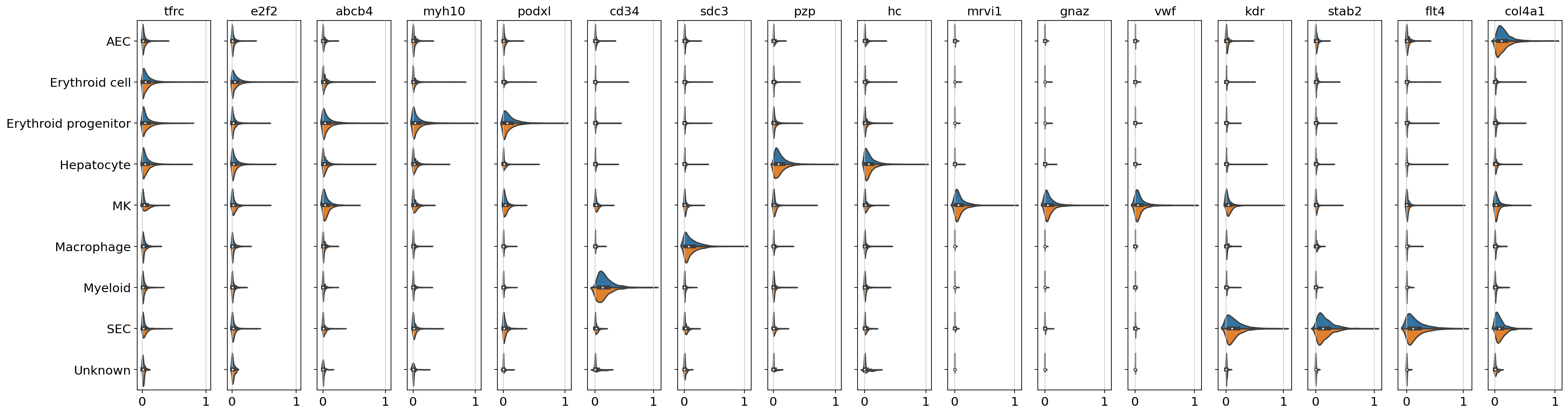 <Figure size 2000x544 with 16 Axes>