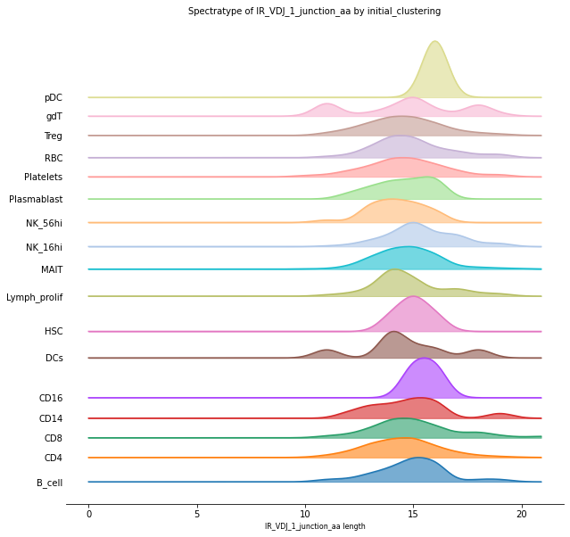 <Figure size 720x720 with 1 Axes>