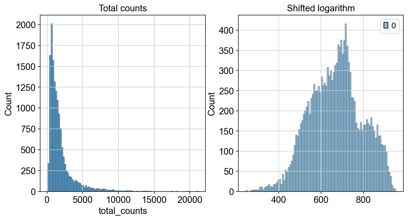 <Figure size 800x400 with 2 Axes>