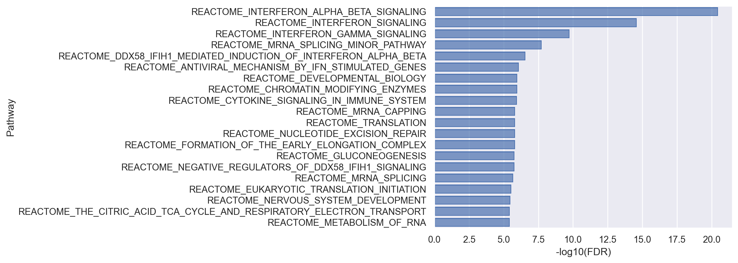 <seaborn._core.plot.Plot at 0x1b7940970>