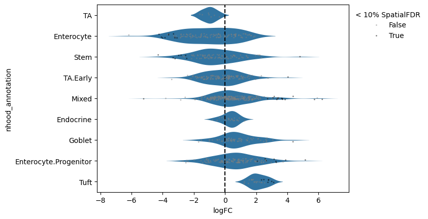 <Figure size 640x480 with 1 Axes>