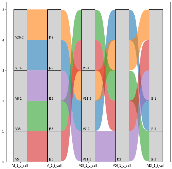 <Figure size 720x720 with 1 Axes>