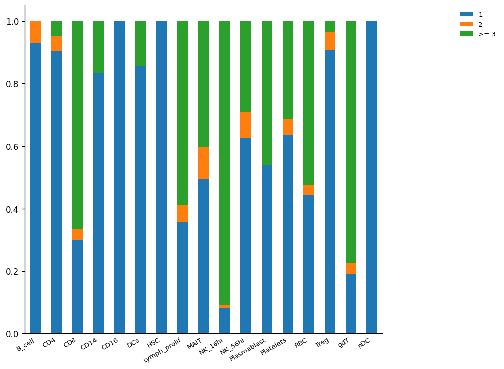 <Figure size 1200x1200 with 1 Axes>