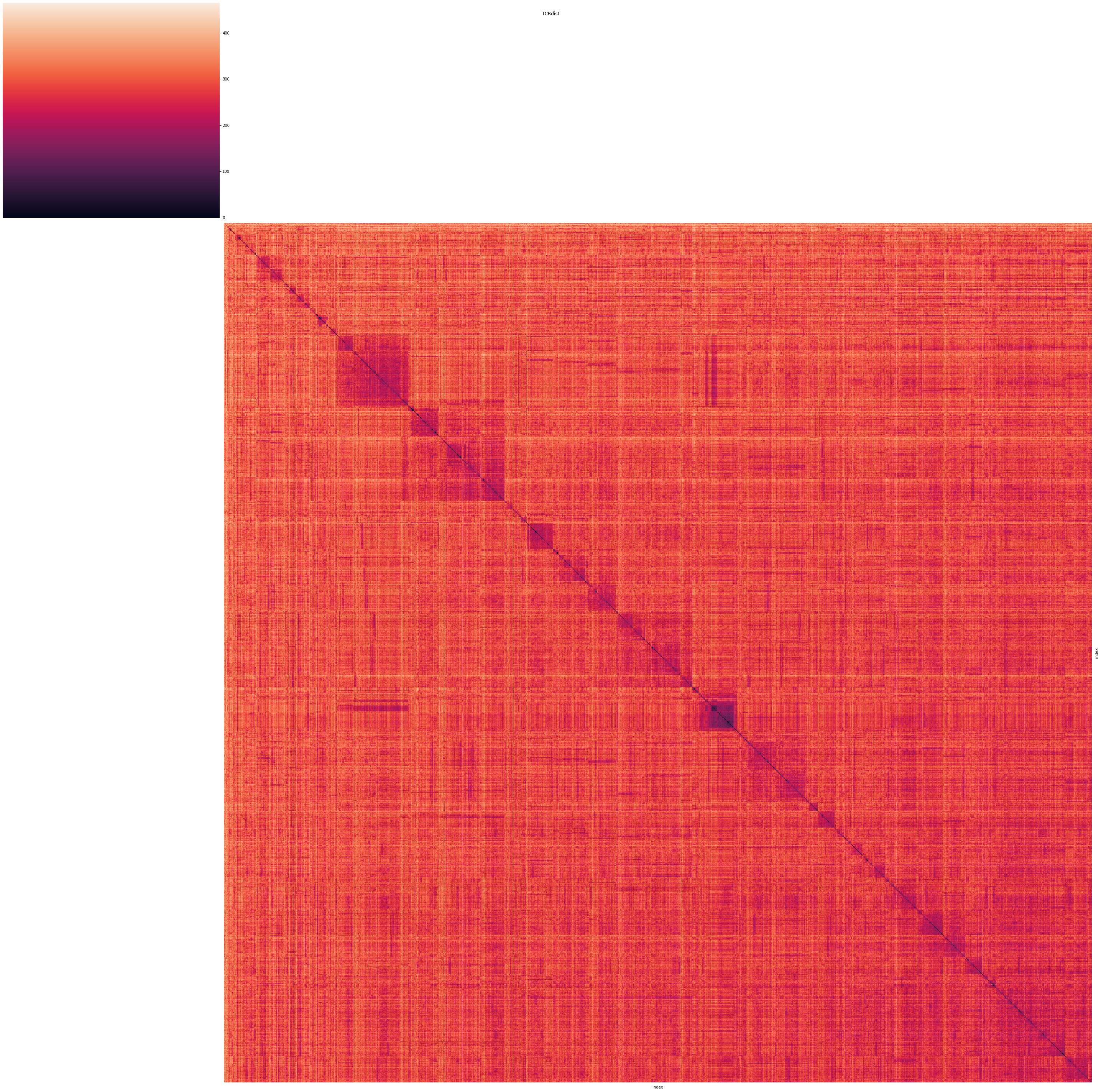 <Figure size 2880x2880 with 4 Axes>