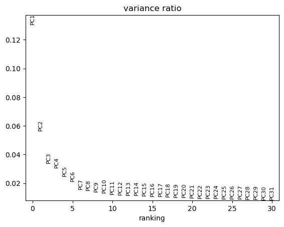 <Figure size 640x480 with 1 Axes>