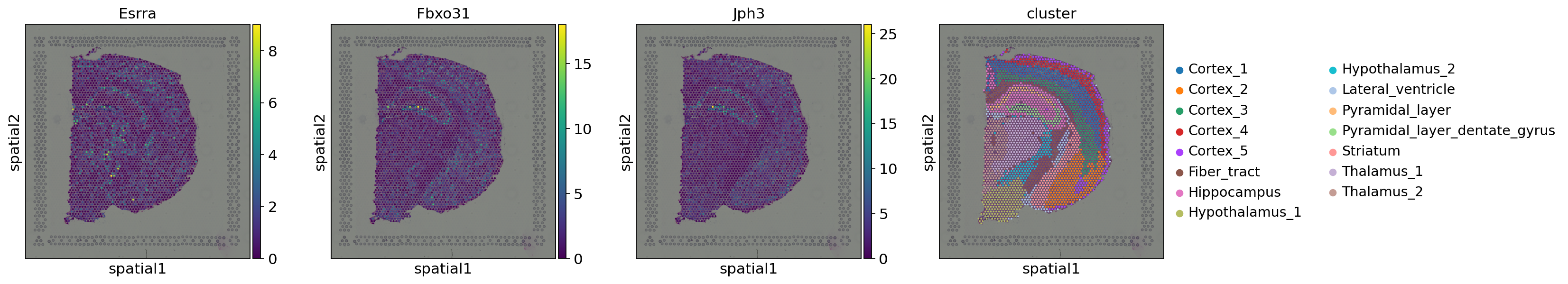 <Figure size 1545.6x320 with 7 Axes>