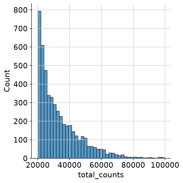 <Figure size 400x400 with 1 Axes>