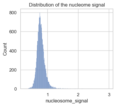 <Figure size 400x350 with 1 Axes>