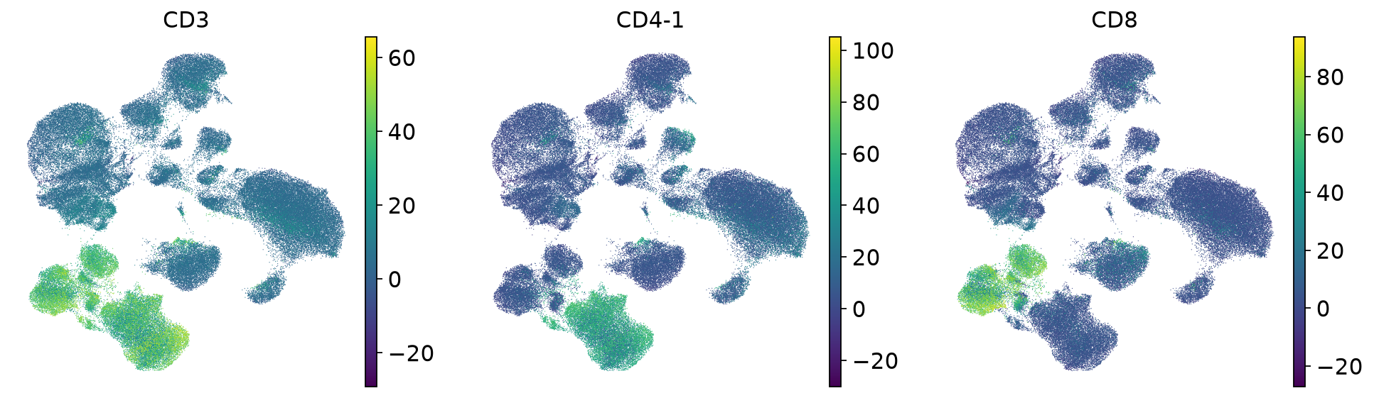 <Figure size 1159.2x320 with 6 Axes>