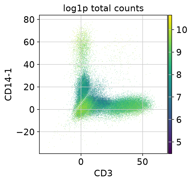 <Figure size 361x320 with 2 Axes>