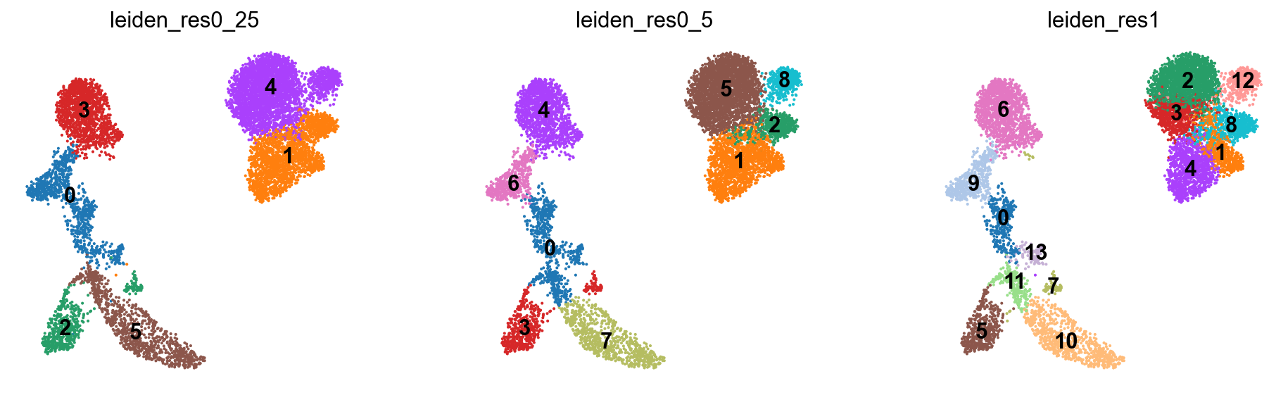 <Figure size 1159.2x320 with 3 Axes>
