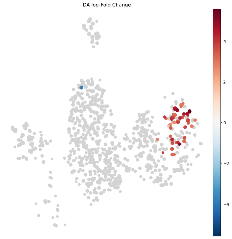 <Figure size 1000x1000 with 2 Axes>