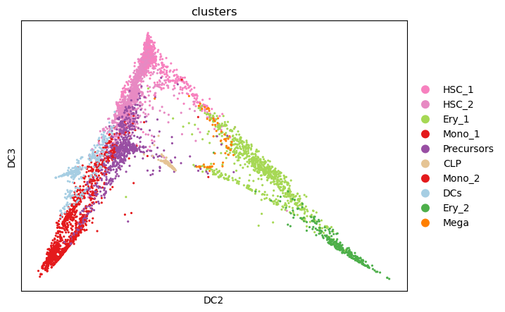 <Figure size 852x480 with 1 Axes>