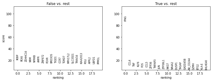 <Figure size 864x288 with 2 Axes>