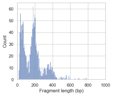 <Figure size 400x350 with 1 Axes>