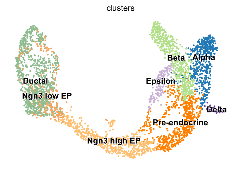 <Figure size 600x400 with 1 Axes>